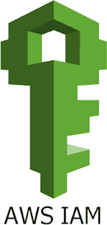 aws-iam
